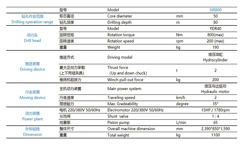 鉆機臺架鉆